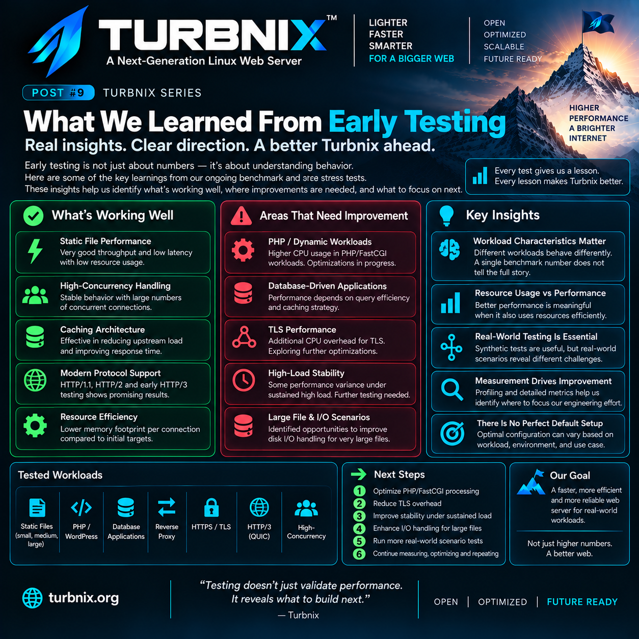 Turbnix Engineering Series #09: What We Learned From Early Testing