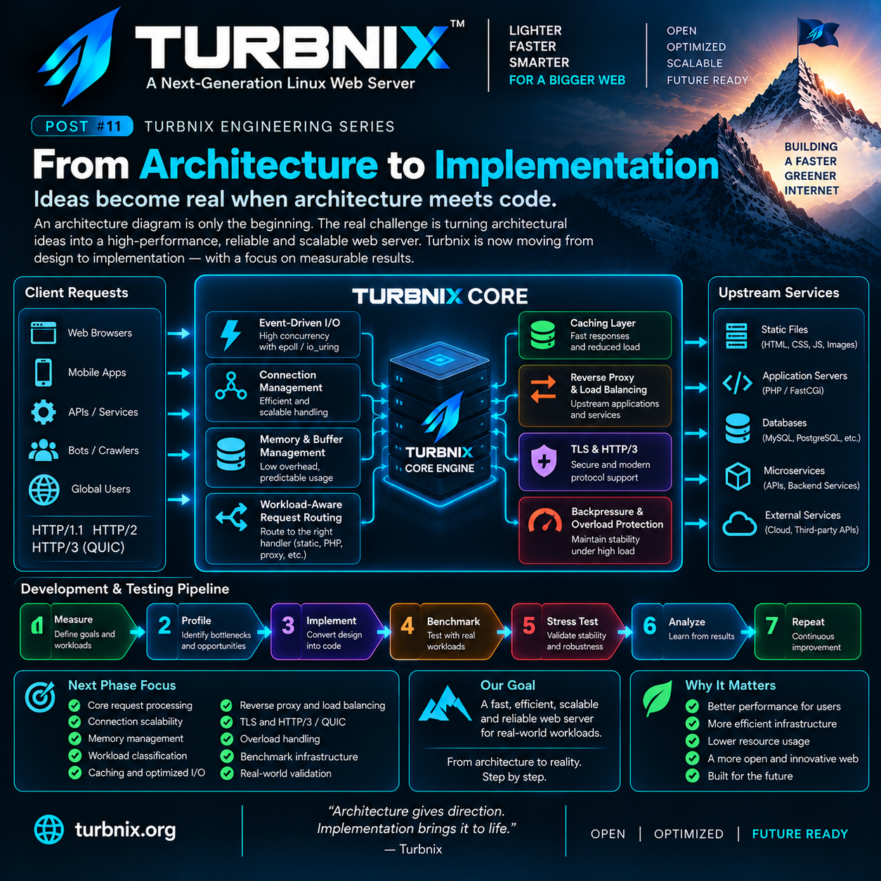 Turbnix Engineering Series #11: From Architecture to Implementation