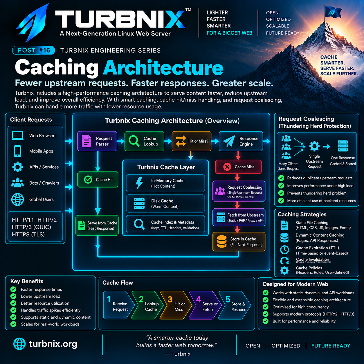Turbnix Engineering Series #16: Caching Architecture
