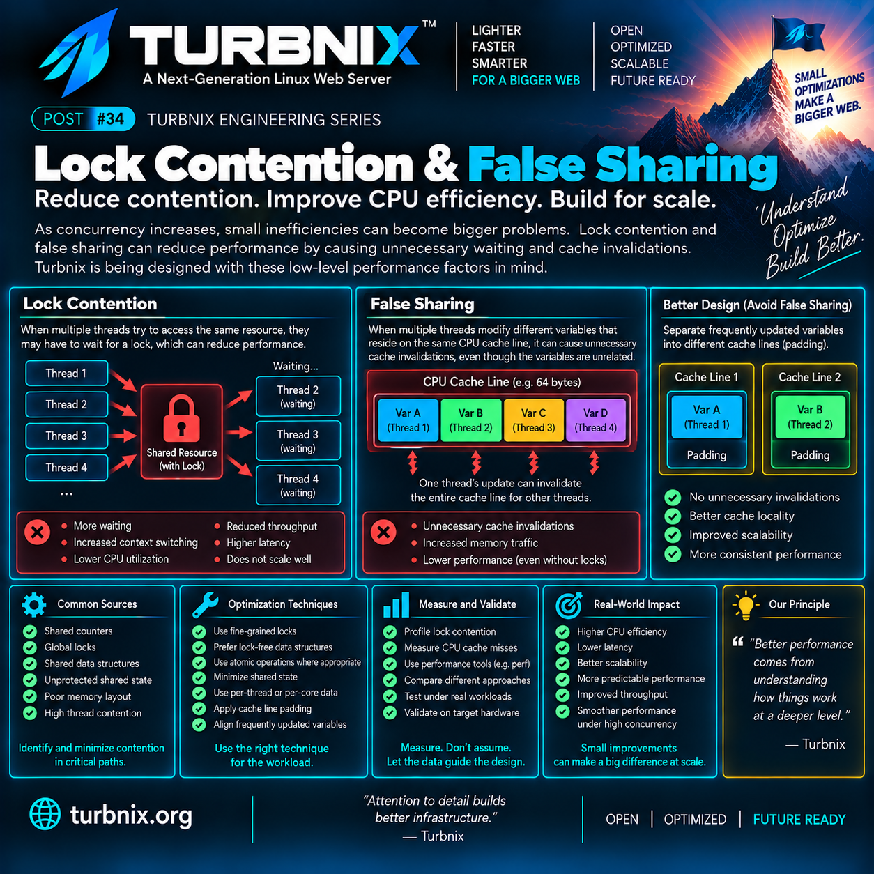 Turbnix Engineering Series #34: Lock Contention & False Sharing