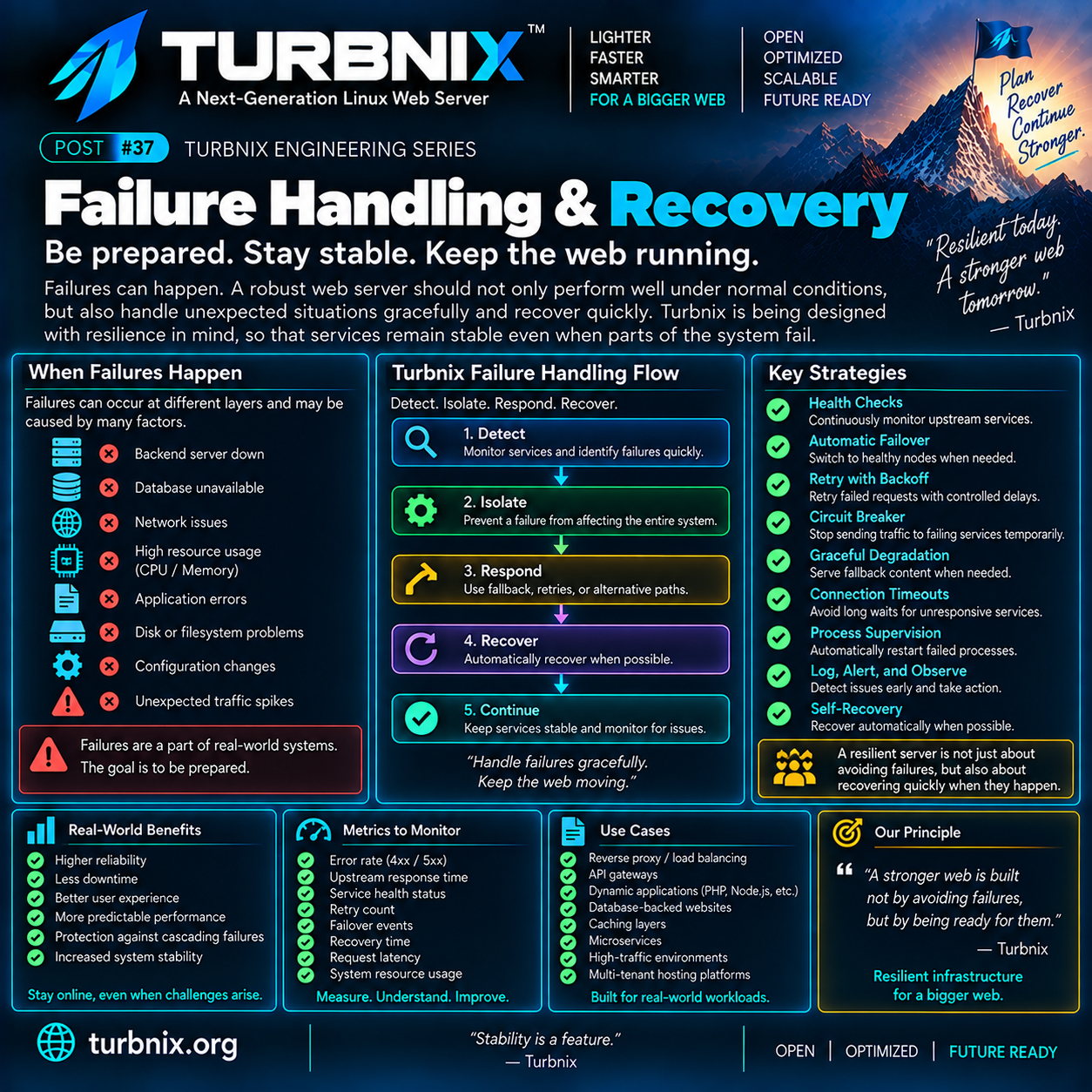 Turbnix Engineering Series #37: Failure Handling & Recovery